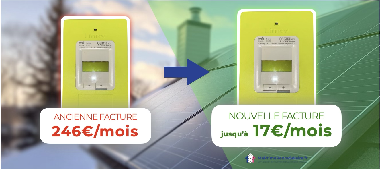 Comparatif de facture avant et apr&egrave;s l&rsquo;installation de panneaux solaires, passant de 246&euro;/mois &agrave; 17&euro;/mois gr&acirc;ce aux aides disponibles.